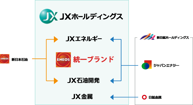 グループ企業｜(株)JOMOプロ関東